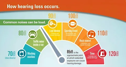 Shielding Young Ears: A Parent's Guide to Preventing Hearing Damage at Loud Events